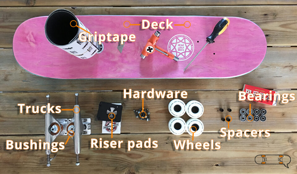 How to Assemble a Skateboard in 5 easy Steps SkateboardersHQ